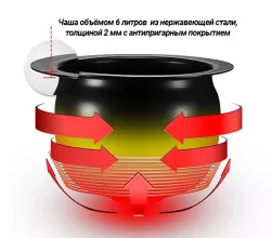 Сковорода опрокидывающаяся Kocateq GHT6/2200SF - 4