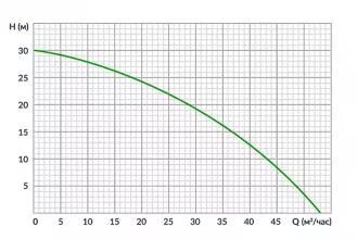 Бензиновая мотопомпа для чистых вод Meran MPG301 - 7