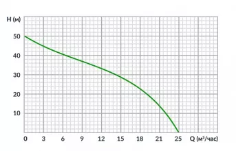Бензиновая высоконапорная мотопомпа Meran MPG201H - 7