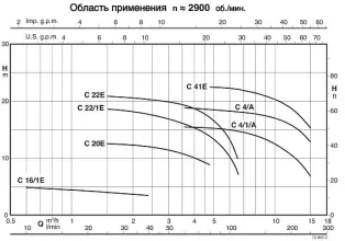 Насос для загрязненной воды Calpeda C 22E 400В/50Гц - 3