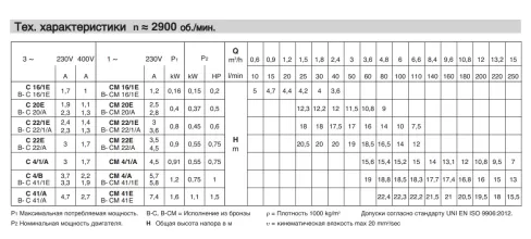 Насос для загрязненной воды Calpeda C 22E 400В/50Гц - 4