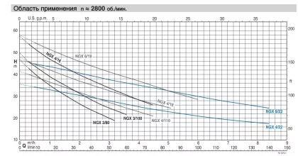 Самовсасывающий насос Calpeda NGXM 2/80 230/50 Hz - 9