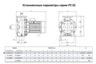 Моноблочный насос PURITY из нержавеющей стали PZ 32-160/11 (N) - 5