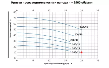 Моноблочный насос PURITY из нержавеющей стали PZ 32-160/11 (N) - 4