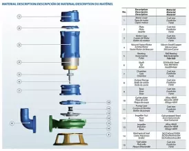 Насос погружной канализационный Purity 100WQ100-15-7.5/4 - 2