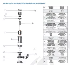 Насос погружной канализационный Purity 50WQ15-20-2.2QG - 2