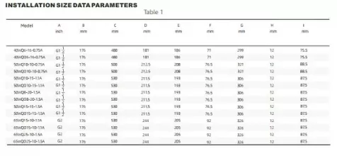 Насос погружной канализационный Purity 80WQ45-9-2.2QG - 5