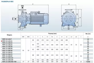 Насосный агрегат моноблочный фланцевый PURITY PSTC 32-125/11 (N) - 4