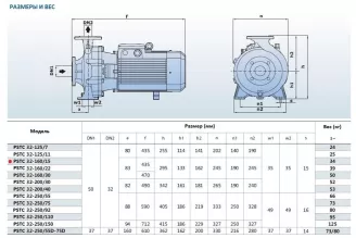 Насосный агрегат моноблочный фланцевый PURITY PSTC 32-160/15 (N) - 4