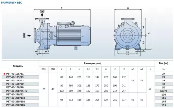 Насосный агрегат моноблочный фланцевый PURITY PSTC 40-125/11 (N) - 4