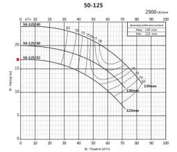 Насосный агрегат моноблочный фланцевый PURITY PSTC 50-125/22 (N) - 5