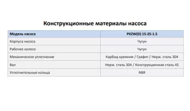 Самовсасывающий насос для загрязненной воды PURITY PXZW(D) 15-25-1.5, 220В/50Гц - 4