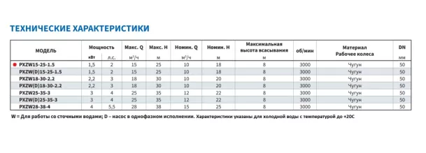 Самовсасывающий насос для загрязненной воды PURITY PXZW(D) 15-25-1.5, 220В/50Гц - 5