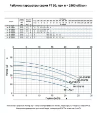 Циркуляционный насос In-Line PURITY PT 50-170/7 m - 3