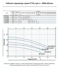 Циркуляционный насос In-Line PURITY PT 50-220/11 (N) - 3