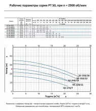 Циркуляционный насос In-Line PURITY PT 50-250/15 (N) - 3
