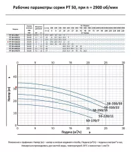 Циркуляционный насос In-Line PURITY PT 50-310/22 (N) - 3