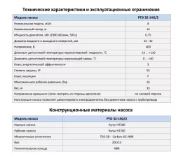 Циркуляционный насос In-Line PURITY PTD32-14G/2 (N) - 2