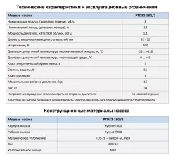 Циркуляционный насос In-Line PURITY PTD32-18G/2 (N) - 2