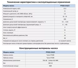 Циркуляционный насос In-Line PURITY PTD32-21G/2 (N) - 2