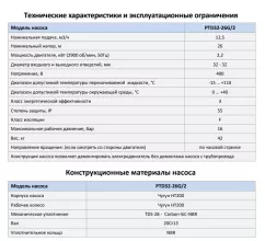 Циркуляционный насос In-Line PURITY PTD32-26G/2 (N) - 2