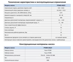Циркуляционный насос In-Line PURITY PTD40-14G/2 (N) - 2