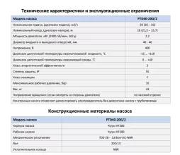 Циркуляционный насос In-Line PURITY PTD40-20G/2 (N) - 2