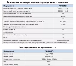Циркуляционный насос In-Line PURITY PTD40-21G/2 (N) - 2