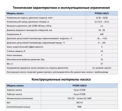 Циркуляционный насос In-Line PURITY PTD50-12G/2 (N) - 2