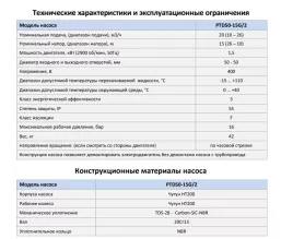 Циркуляционный насос In-Line PURITY PTD50-15G/2 (N) - 2