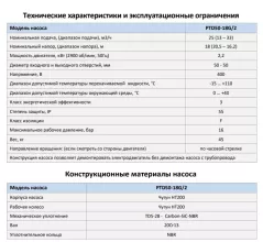 Циркуляционный насос In-Line PURITY PTD50-18G/2 (N) - 2