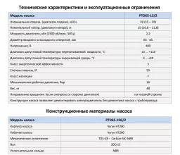 Циркуляционный насос In-Line PURITY PTD65-15G/2 (N) - 2
