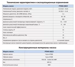Циркуляционный насос In-Line PURITY PTD40-16G/2 (N) - 2