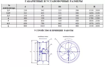 Вентилятор осевой струйный ВС №6,3 (0,75/1500) - 3