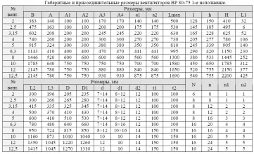 Радиальный вентилятор ВР 80-75 №2,0 Исп.1 0,09/1500 - 4
