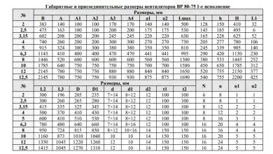 Радиальный вентилятор ВР 80-75 №4 Исп.1 0,55/1500 - 3