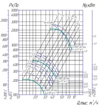 Радиальный вентилятор ВР 80-75 №4 Исп.1 0,75/1500 - 4