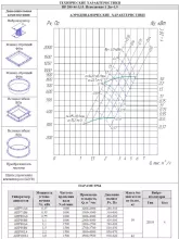 Вентилятор радиальный ВР 280-46 №3,15 Исп.1 1,1/1500 - 3