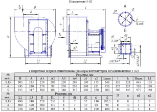Вентилятор ВРП №3,15 Исп.5-02 0,55/1500(1410) - 2