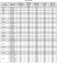 Вентилятор дутьевой ВДН №8 Исп.1 11/1000 - 3