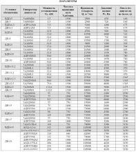 Вентилятор дутьевой ВДН №10 Исп.1 11/1000 - 3