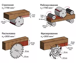 Станок деревообрабатывающий многофункциональный BELMASH SDMR-2500МАКС - 5