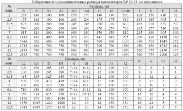 Радиальный вентилятор ВР 80-75/9 №2,5 Исп.1 0,12/1350 - 4