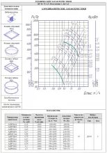 Радиальный вентилятор ВР 80-75/9 №2,5 Исп.1 0,12/1350 - 2
