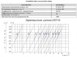 Циклон СИОТ-М №1 - 4