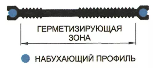 Гидрошпонка АКВАСТОП ХВН-80 (2х6) ПВХ-П - 3