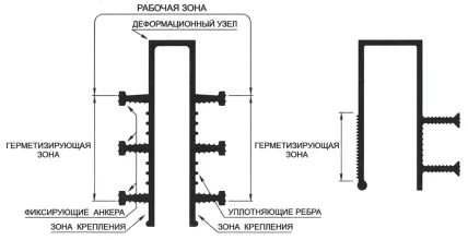 Гидрошпонка АКВАСТОП ДЗ-100/25-4/25 ПВХ-П - 3