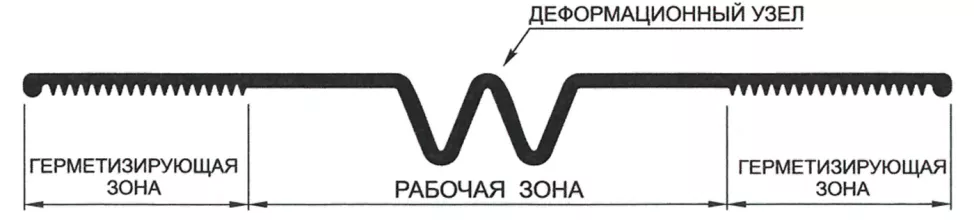 Гидрошпонка АКВАСТОП ДР-250/50 ПВХ-П - 3