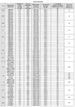 Вентилятор радиальный крышный ВКР №3,15 - 3