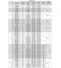 Вентилятор ВРП №2,5 Исп.1 2,2/3000 - 3